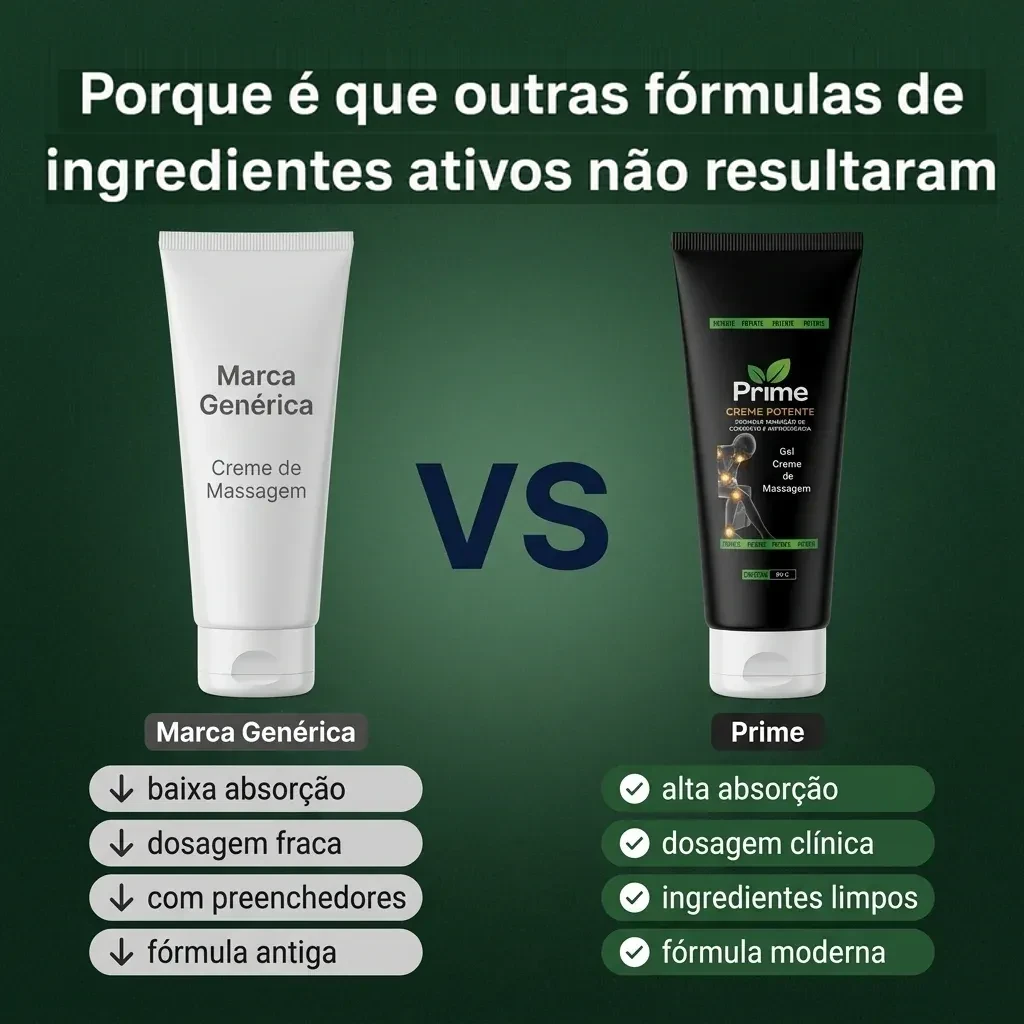 Porque é que o Prime Creme Potente resulta onde os anti-inflamatórios convencionais falham